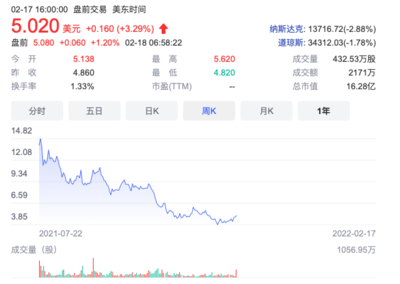 新能源車市變局 法拉第未來宣布量產(chǎn)在即，特斯拉遭遇安全召回